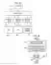 Fig. 06 - Method and apparatus for presentation of a security-focused repository with a party-focused repository