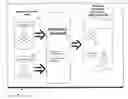 Fig. 01 - Relationship data management