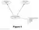 Fig. 05 - Relationship data management