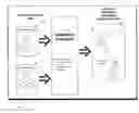 Fig. 01 - Relationship data management