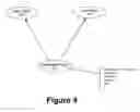 Fig. 05 - Relationship data management