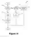 Fig. 15 - Relationship data management
