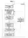 Fig. 02 - PARTITION ELIMINATION SYSTEM FOR A DATABASE THAT USES A MULTI-LEVEL PARTITIONING DEFINITION