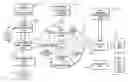 Fig. 01 - Multi-Tier Document Management System