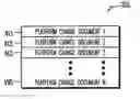 Fig. 01 - Change documents and method