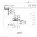 Fig. 03 - Change documents and method