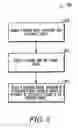Fig. 08 - Change documents and method