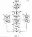 Fig. 11 - Change documents and method