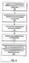 Fig. 07 - Log integrity verification