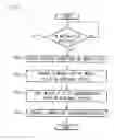 Fig. 06 - Synchronizing Media Within A Portable Device