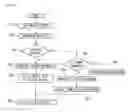 Fig. 07 - Synchronizing Media Within A Portable Device