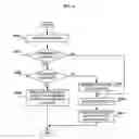 Fig. 05 - System and method for managing log information