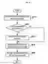 Fig. 07 - System and method for managing log information