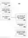 Fig. 01 - Message life-cycle management policies and administration