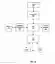 Fig. 16 - System and method for cluster file system synchronization