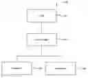 Fig. 01 - System and method for managing a hierarchy of databases