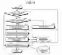 Fig. 10 - Data-generation suppoprting system, data-generation supporting apparatus, and computer program product