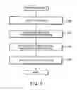 Fig. 06 - Method and device for calculating a function from a large number of inputs