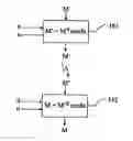 Fig. 01 - Protection of a calculation performed by an integrated circuit