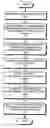 Fig. 01 - Method and apparatus for initializing interval computations through subdomain sampling