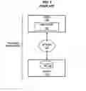 Fig. 02 - Method and system for message oriented middleware virtual provider distribution