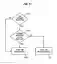 Fig. 11 - Method and system for message oriented middleware virtual provider distribution