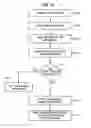 Fig. 12 - Method and system for message oriented middleware virtual provider distribution