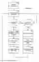 Fig. 07 - Methods and apparatuses for selectively displaying information to an invited participant