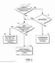 Fig. 06 - System with user interface for sending / receiving messages during a conference session