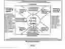 Fig. 09 - Method and/or system for providing and/or analyzing influence strategies