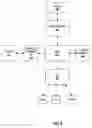 Fig. 09 - Automated creation/deletion of messaging resources during deployment/un-deployment of proxies for the messaging resources