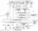 Fig. 01 - Community messaging system