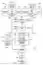 Fig. 05 - E-mail management services