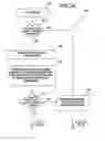 Fig. 03 - Method and system for managing instant messaging interruptions