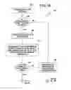 Fig. 05 - Method and system for managing instant messaging interruptions