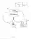 Fig. 10 - Master queue for messaging service