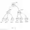 Fig. 15 - Master queue for messaging service