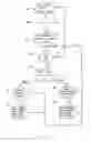 Fig. 05 - Cursor component for messaging service