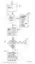 Fig. 07 - Cursor component for messaging service