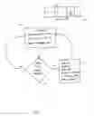 Fig. 10 - Cursor component for messaging service
