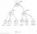 Fig. 15 - Cursor component for messaging service