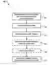 Fig. 01 - Exchanging data between enterprise computing systems and service provider systems