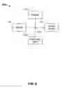 Fig. 07 - Exchanging data between enterprise computing systems and service provider systems