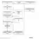 Fig. 05 - System and method for enforcing advertising policies using digital rights management