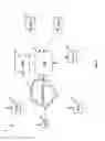 Fig. 03 - Web services for wireless pervasive devices