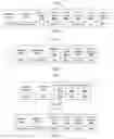 Fig. 05 - Systems and methods for providing current status data to a requesting device