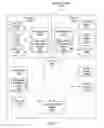 Fig. 13 - Systems and methods for providing current status data to a requesting device