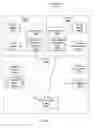 Fig. 14 - Systems and methods for providing current status data to a requesting device