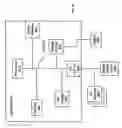 Fig. 08 - Platform independent user interface for a mobile device