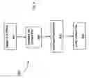 Fig. 09 - Platform independent user interface for a mobile device